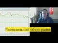 Обзор рынка акций и фьючерсов. Долгосрочный обзор Магнит 11.12.17