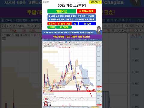[60초 코멘터리] <strong>엠플러스</strong> 주가 매매전략 240104