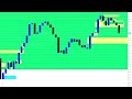 trading Ict