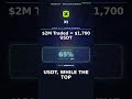 XT Trading Party: Up to $1,700 USDT in Futures Rewards via Rebatify #Shorts
