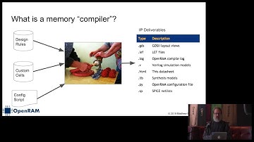 OpenRAM: An Open Source Memory Compiler