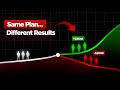 How 100 Traders Can Follow The SAME Strategy - And Get Completely Different Results