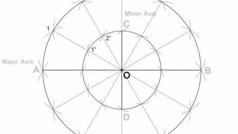 Engineering Drawing-How To Draw Concentric Method to Draw an Ellipse