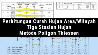 Area/Regional Rainfall Using Three Stations with the Automatic Thiessen Polygon Method
