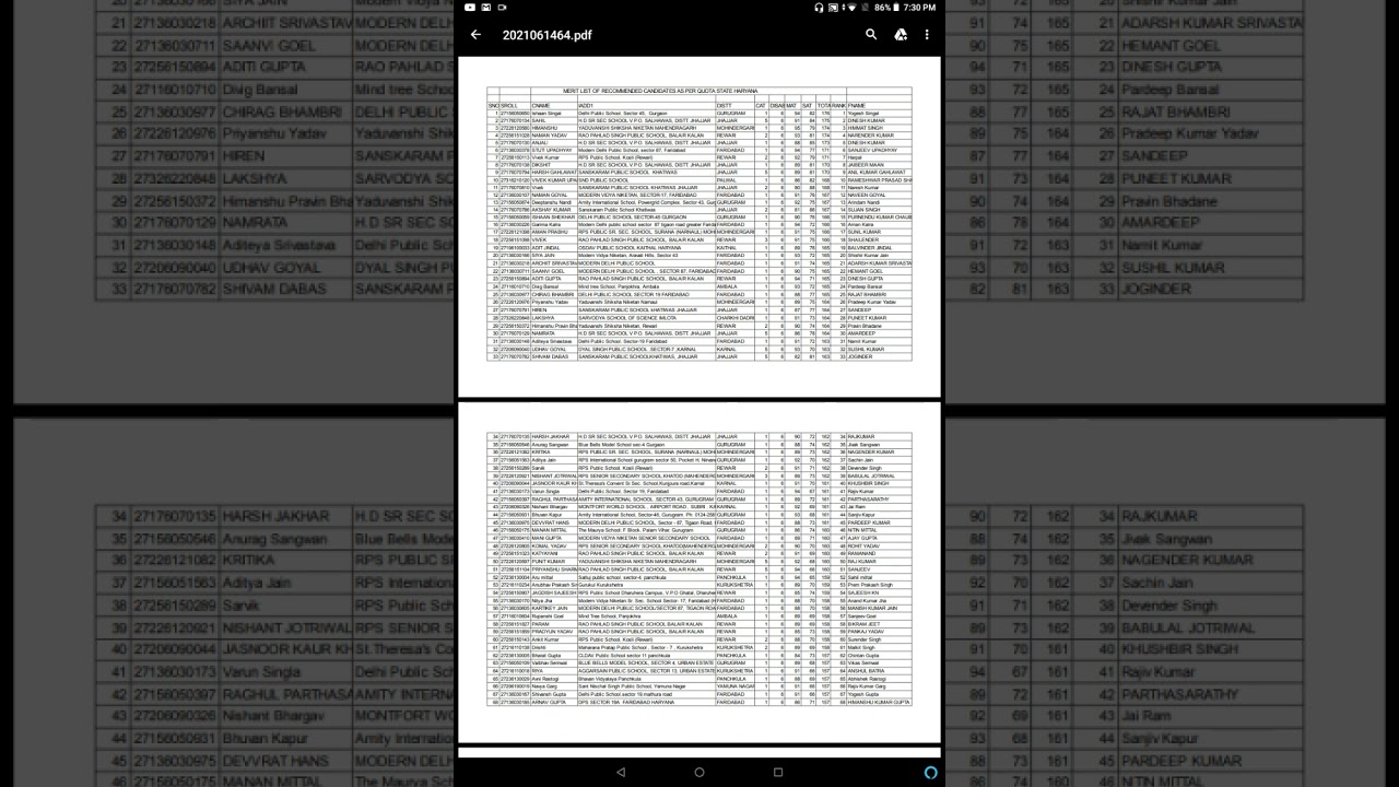 NTSE HARYANA 2020-2021 RESULT OUT.!!!😃😃😃. CHECK OUT HERE WITH OFFICIAL CUTT OFF LIST.