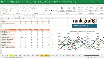 Excel 1 Dakika - derecelendirme grafiği