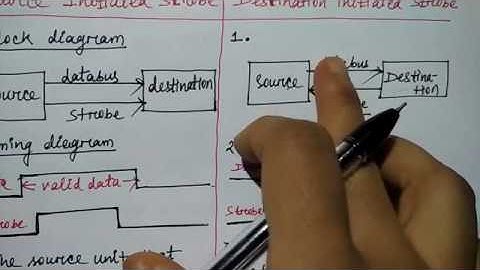 asynchronous data transfer | Strobe Pulse  D T  | Hindi | Lec-60 | COA | Niharika Panda