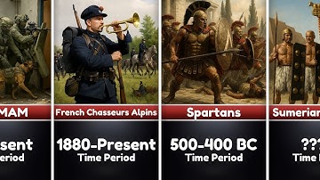 From Spartans to Special Forces: The World’s Most Feared Warriors