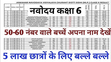 Navodaya Entrance Exam Result 2023/Navodaya Class 6th Entrance Result Date 2023/Jnv 6th Result date
