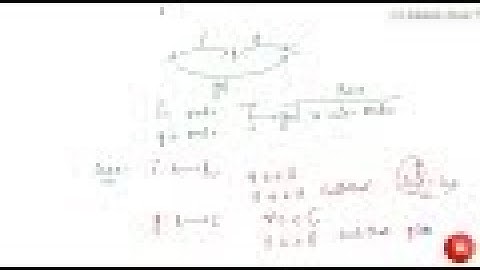 Show that if `f : A - gt B` and `g : B - gt C` are onto, then `gof : A - gt C` is also onto....