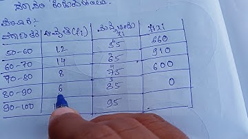 Mean average devindra sajjan