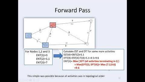 Computer Simulation and Modeling - Theory - Class 9 - Recorded Session (In Bangla)