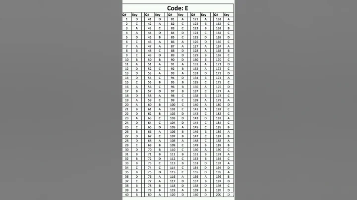 #mdcat answer key code E 2023 #result
