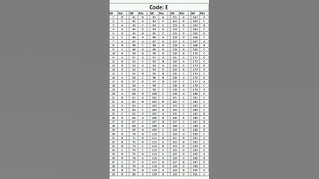 #mdcat answer key code E 2023 #result