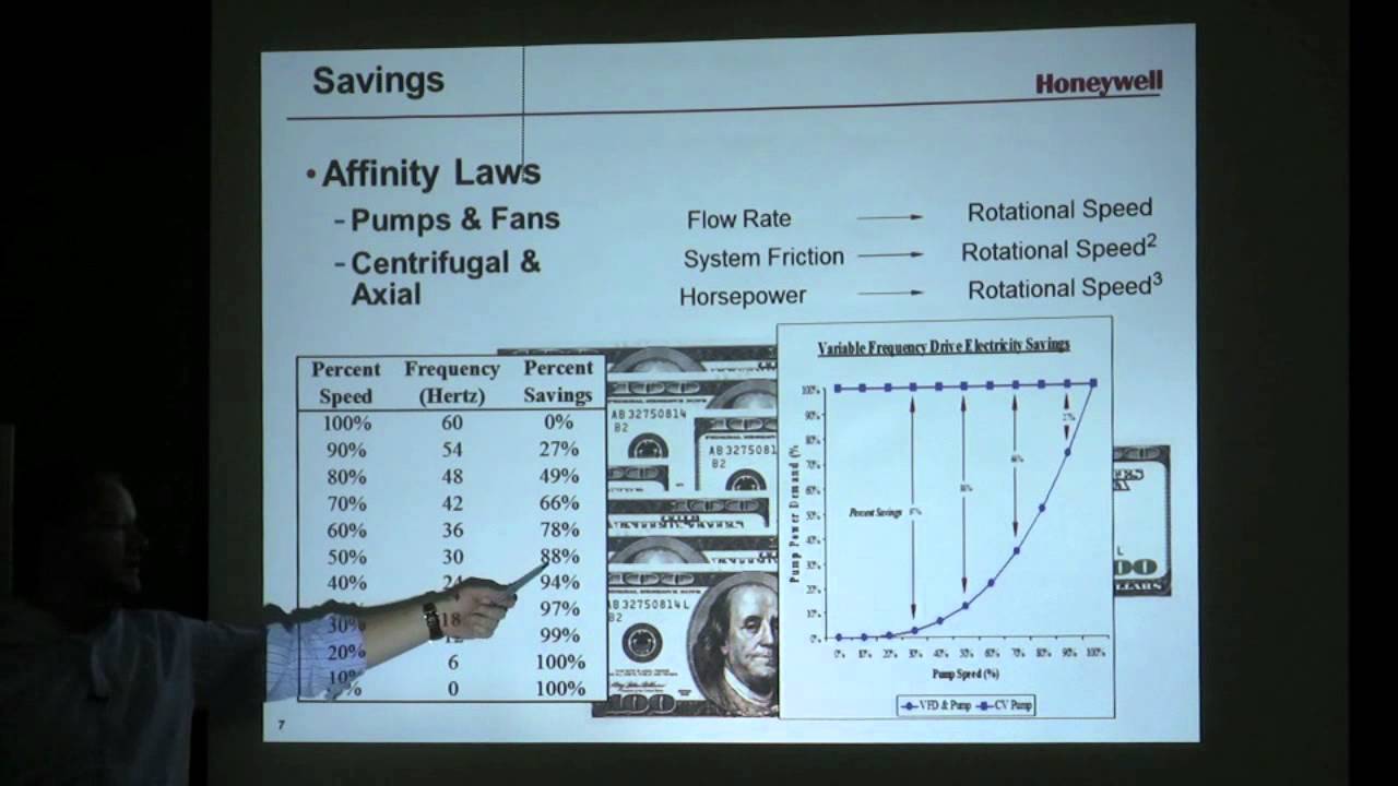 How Variable Frequency Drives Save Energy - YouTube