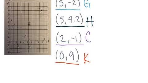 Module 3 Lesson 14 (Ordered Pairs)