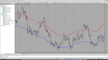 TMA Forex Robot - 3 types of entries in EA MPGO v 3.0.7