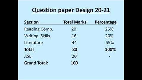 2020-21 CBSE English Core 12th | Updated Syllabus