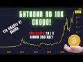 СИГНАЛ НА ПОКУПКУ БИТКОЙНА ПО МЕТРИКАМ | ОБЗОР БИТКОЙНА | ФОНДОВЫЙ И КРИПТОВАЛЮТНЫЙ РЫНОК | МЕТРИКИ