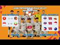 Hasil Pertandingan AFF U19 2026 ~ INDONESIA U19 VS MYANMAR U19 ~ VIETNAM U19 VS TIMOR LESTE U19