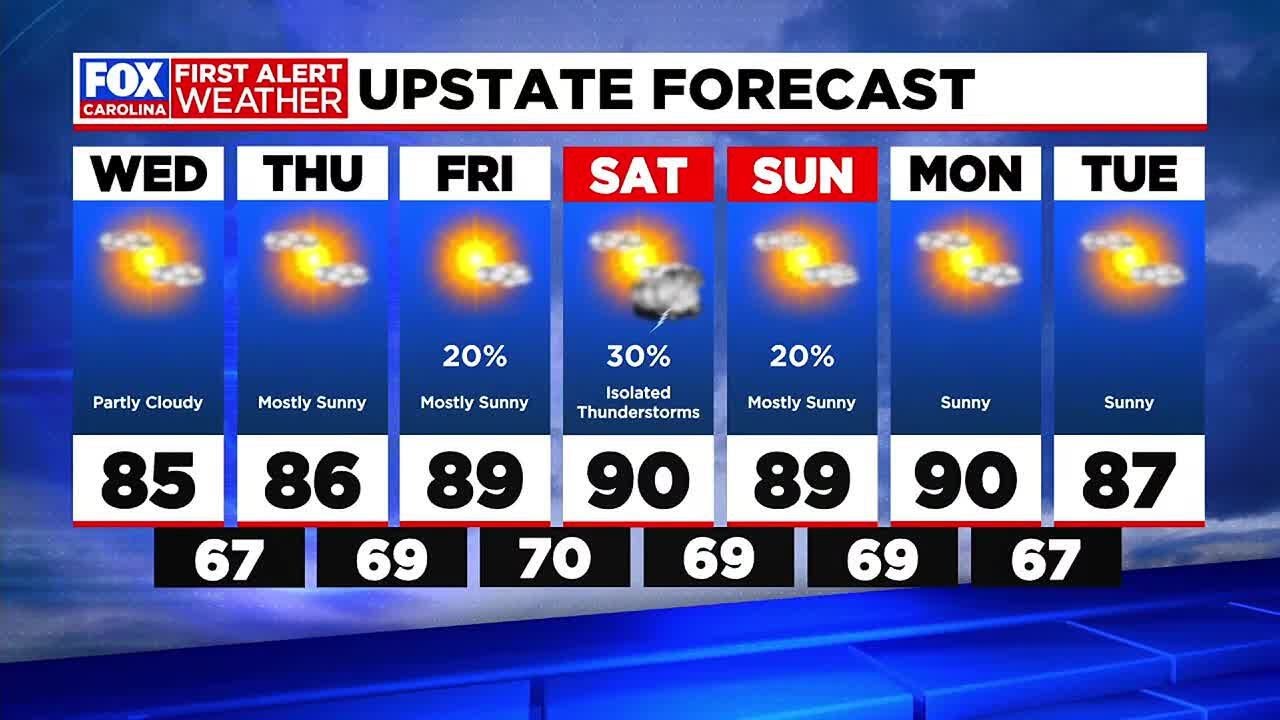 Mild with scattered showers, storms Tuesday - YouTube