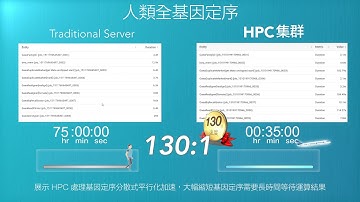 DCT HPC Genome sequencing