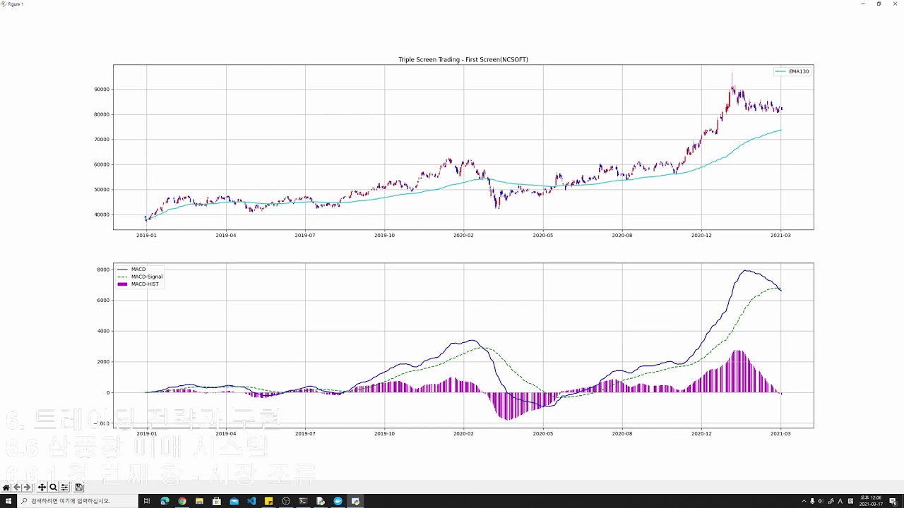 볼린저밴드를 이용한 매매전략 비트코인 (99) 사진