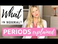 What is a Normal Period? | A Fertility doctor Helps You Understand Your Period