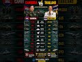 Cambodia 🇰🇭 vs Thailand 🇹🇭 Military Power Comparison 2025 🔥
