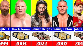 Every WWE championship Winners (19632023)