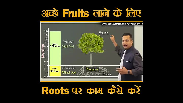 Mindset and Skillset #shorts | Dr Vivek Bindra