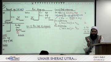 CAF 1 Sir Umair Sheraz Lecture 06 a2