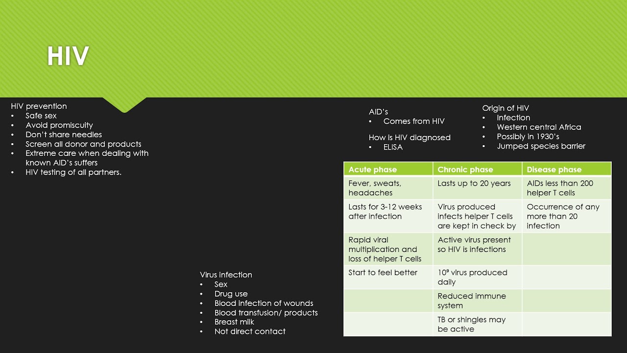 HIV and Monoclonal Antibodies AQA Biology YouTube
