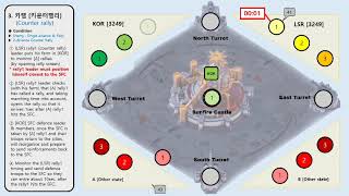 Castle defensive counter rally. 