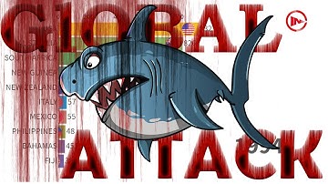 Global Shark Attack in 1900-2019