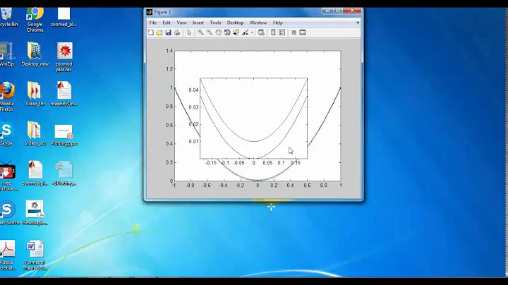 Zoomed plot in same figure (magnify on figure) MATLAB: Lecture-3(a)