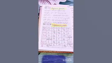 ✨ Your quick revision sheet before exams – Maths Formulas 💯#class10 #class10board #notes #formula