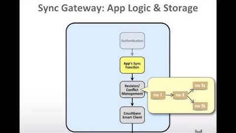 Webinar - Couchbase Lite Under the Hood