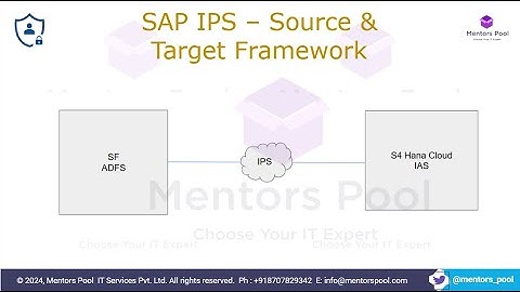 SAP Identity Provisioning Service (IPS) Training 2025 | SAP BTP IAM & Cloud Security Tutorial