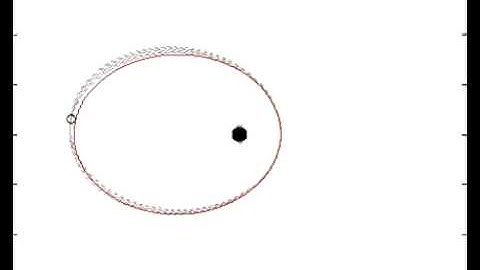 Integration of two-body Kepler problem (2)