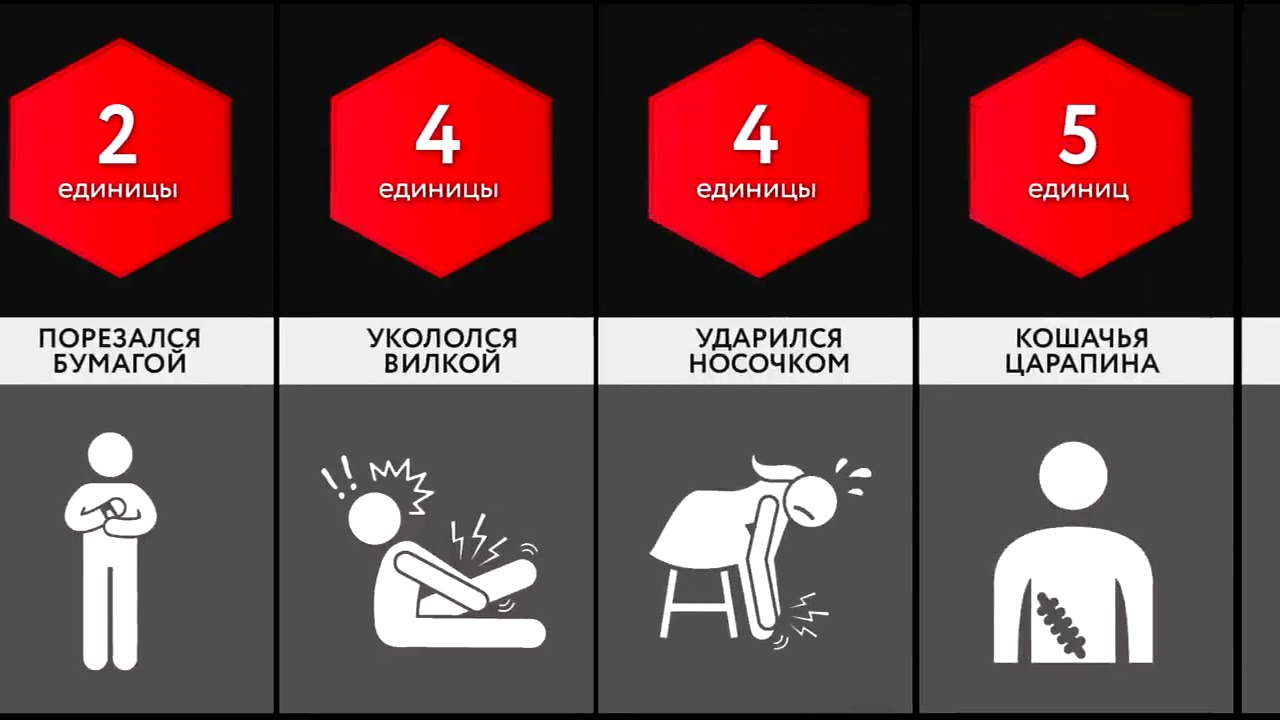 Ед боли