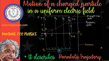 Motion of a charged particle in a uniform electric field