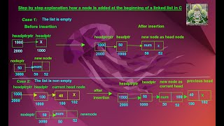 Inserting node at beginning of linked list | linked list implementation in c | Part 3