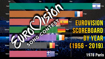 *Special* Eurovision Scoreboard by Year (1956 - 2019)