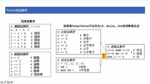 [ python tutorial ] 10 Python的算数和逻辑运算符