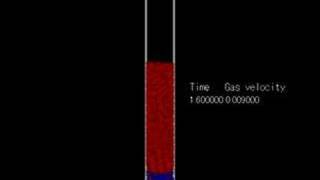 Fluidization of uncohesive particles (Hideya Nakamura)