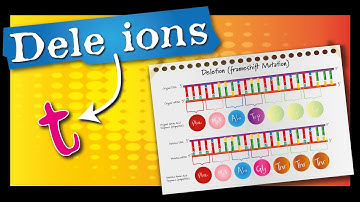 Deletion Mutation | A Level Biology | Frameshift Mutations / deletion mutations explained