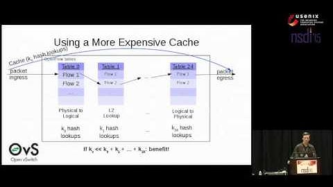 Design and Implementation of Open vSwitch (OVS)