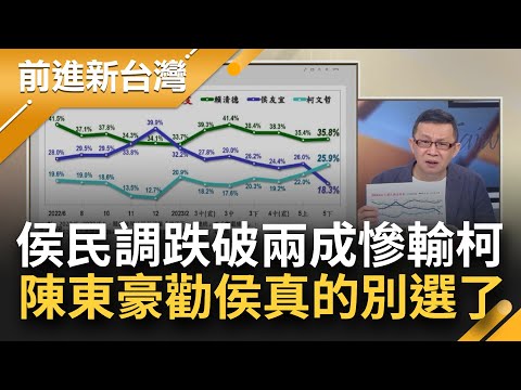 美麗島民調侯跌破兩成 被柯超車慘不忍睹！陳東豪直言侯會把國民黨拖下去 "囂張沒落魄的久 真的別選了"！范世平:換柱2.0再現│王偊菁主持│【前進新台灣 焦點話題】20230529│三立新聞台