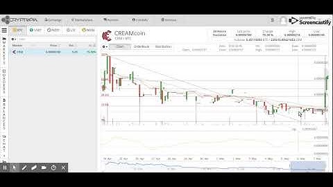 Basic Cryptopia Trading Strategy